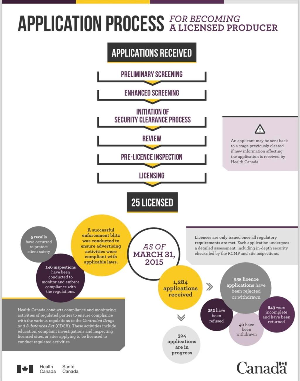 New Rules for Canada – from Medical to Recreational&nbsp;(2015-2017)